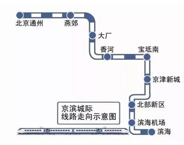 宝坻地铁最新动态，进展、影响与展望