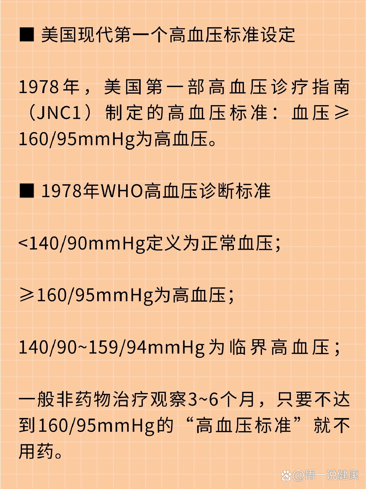 最新高血压诊断标准，重新定义高血压及其管理的关键要素