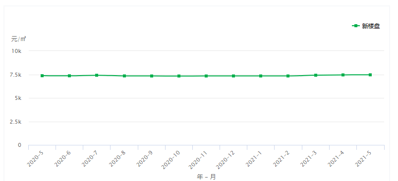 德州市房价最新动态分析报告