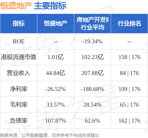 恒盛地产引领行业变革，共创美好未来最新消息披露