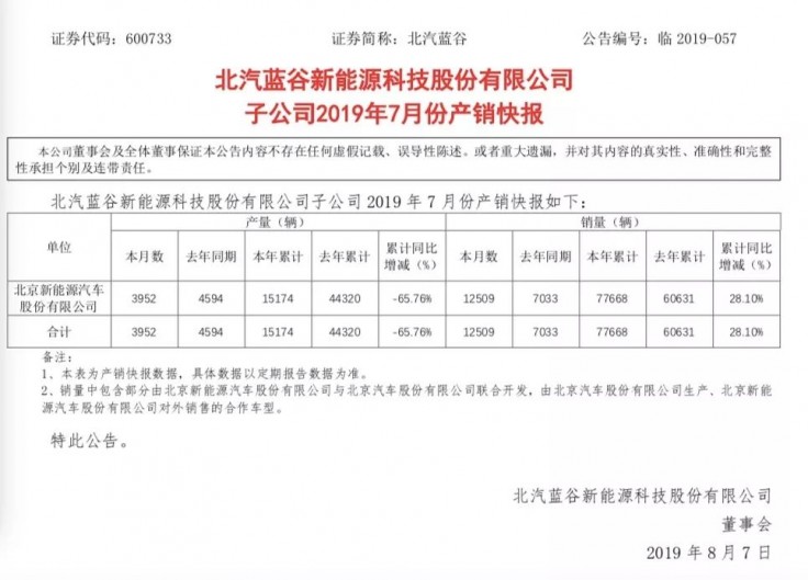 最新汽车公告引领行业变革，未来趋势展望