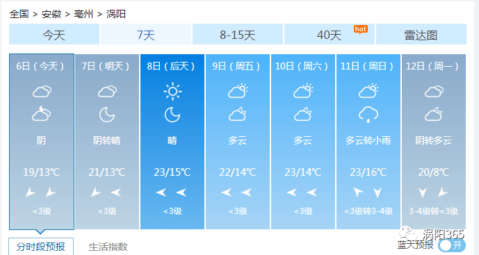 涡阳最新天气预报信息更新通知