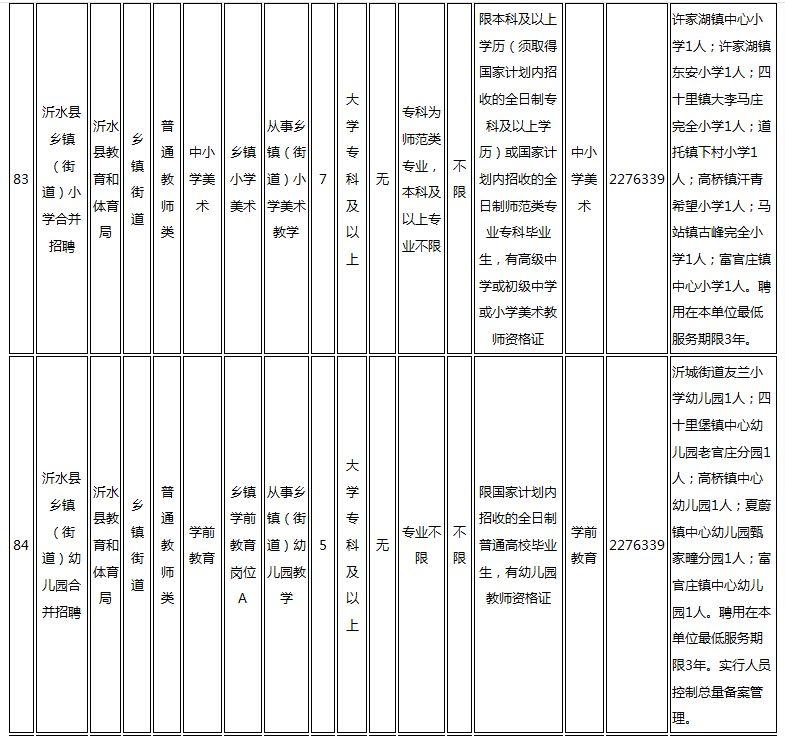 沂水县最新招聘信息全面汇总