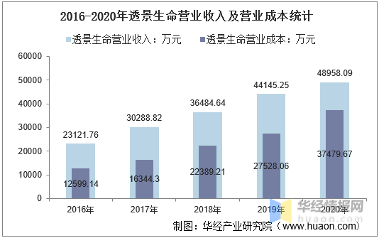 透景生命最新动态，引领生命科学新篇章