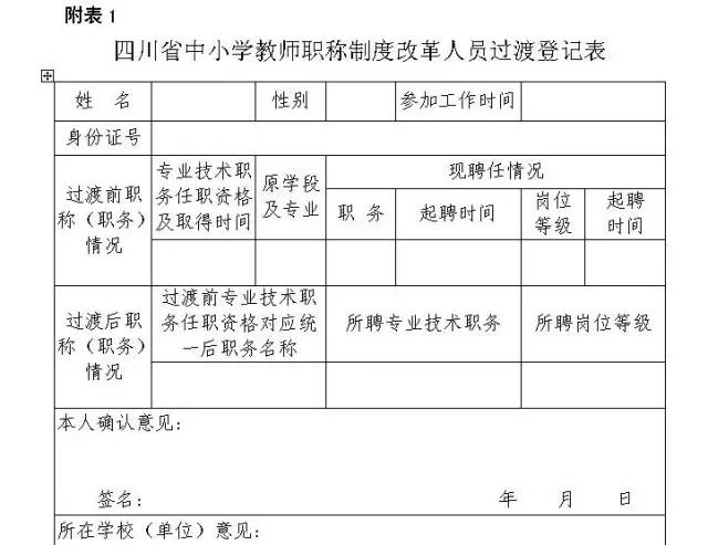 四川重塑人才评价体系，职称改革激发创新活力