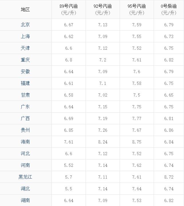 油价调整最新消息2019，影响分析、展望与深度解读