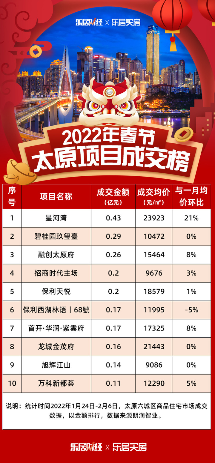 太原最新房源探索，城市理想居所全攻略